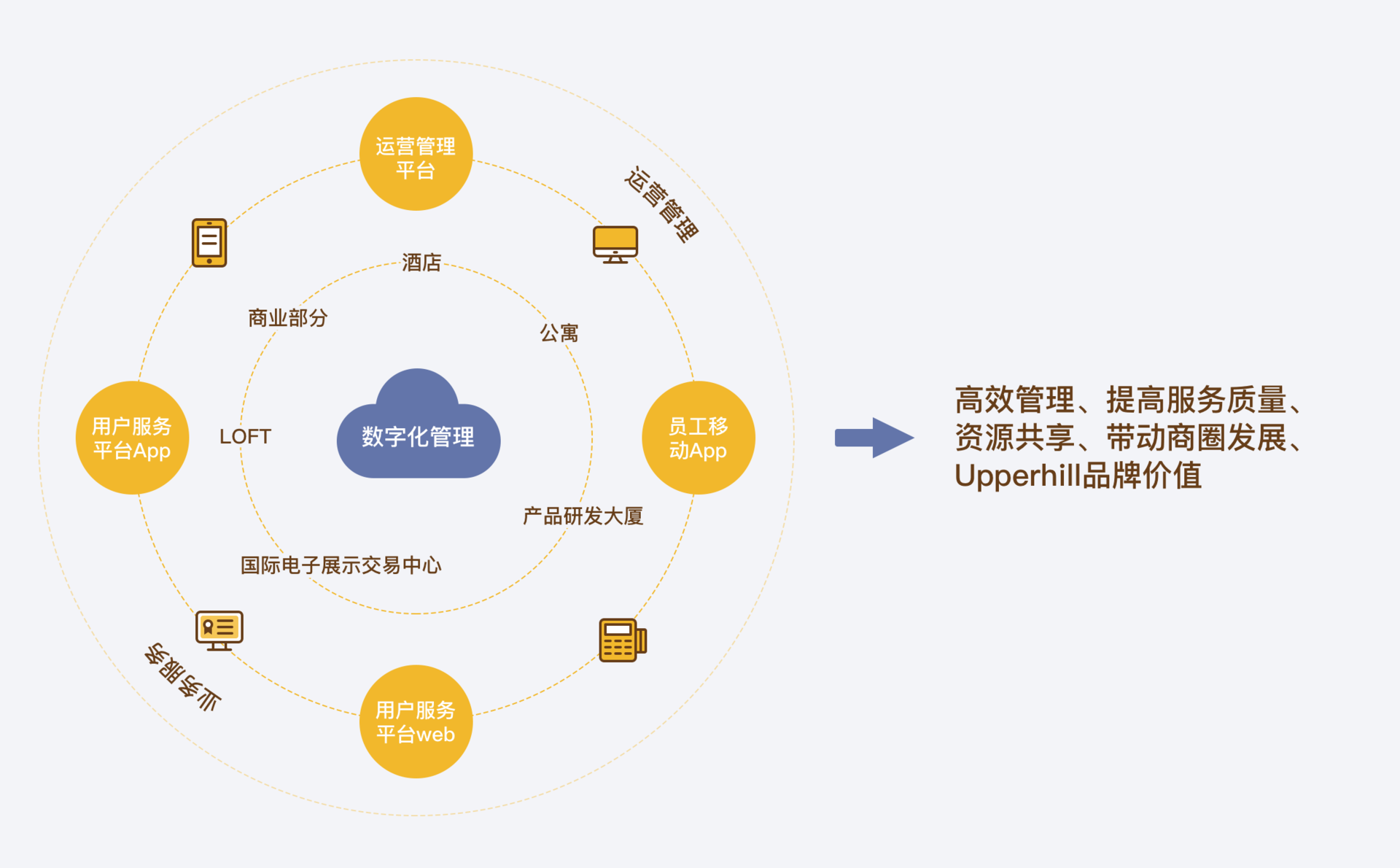 從用戶畫(huà)像到沉浸式場(chǎng)域 深度解讀新消費(fèi)體驗(yàn)的設(shè)計(jì)洞察力