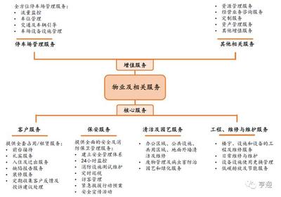 金融街物業(yè) 中國(guó)商務(wù)物業(yè)引領(lǐng)者的商業(yè)綜合體管理服務(wù)之道