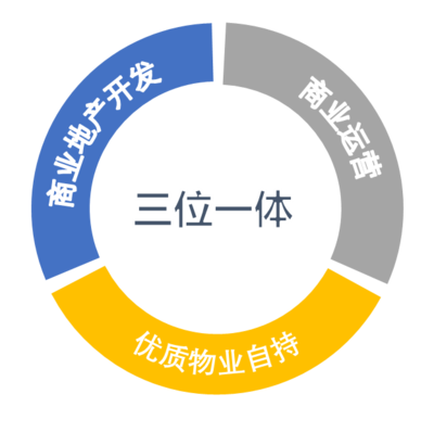 集團(tuán)新聞｜驅(qū)動城市商業(yè)新未來 我司商業(yè)綜合體管理服務(wù)全面升級